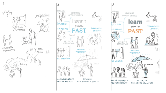 Verschiedene Entwicklungsschritte von der Skizze zum Poster