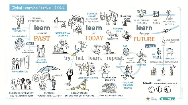 Finale Version des Posters