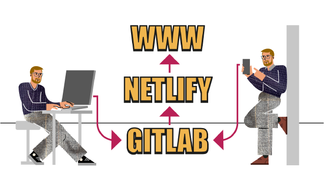 workflow using gitlab, netlify and hugo